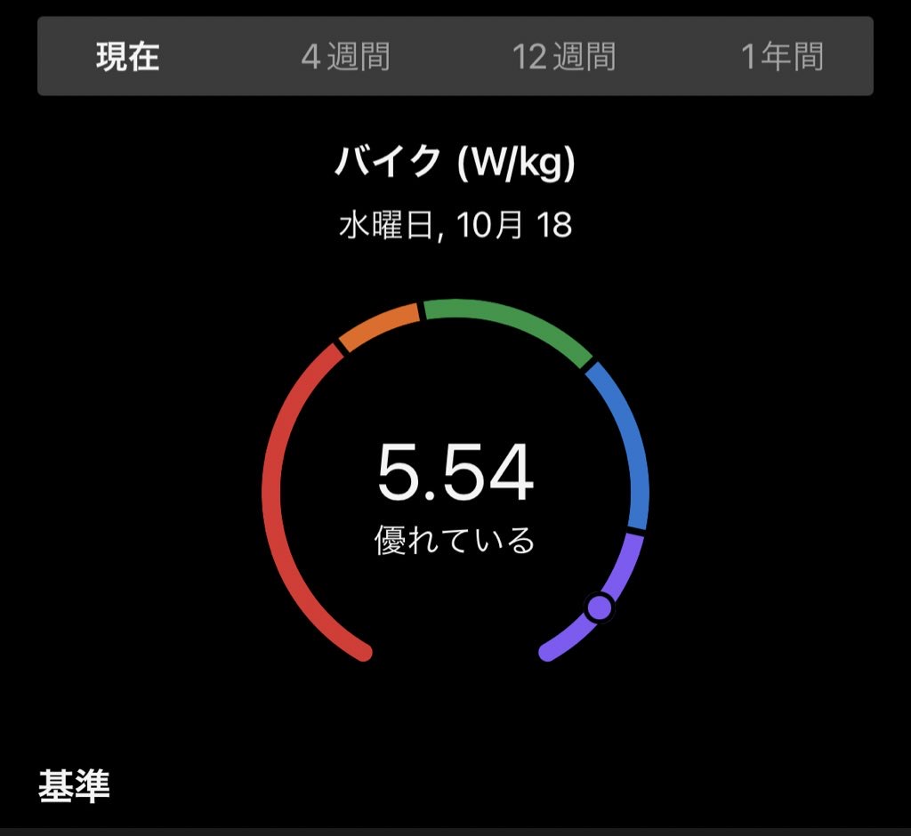 PWRを上げるためにやったこと